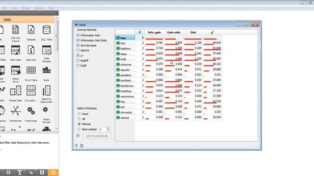 Demo 7: Orange data mining - Feature scoring and ranking смотреть онлайн