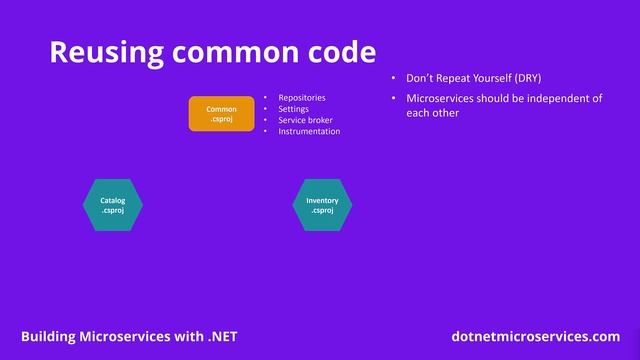 .NET Microservices Code Reuse Via NuGet смотреть онлайн
