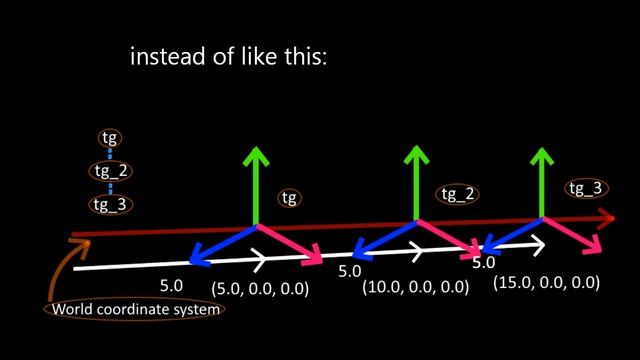 3D Models in Java 3D: Beginners Only_3 Scene Graph/Moving Color Cubes (with Source Code) смотреть онлайн