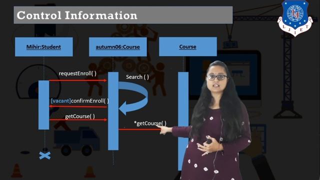 Lec-10_Sequence and Class Diagram | Software Engineering | Computer Engineering смотреть онлайн