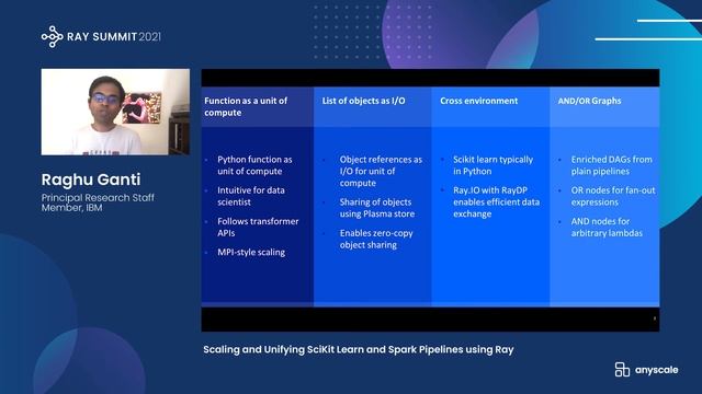 Scaling and Unifying SciKit Learn and Spark Pipelines using Ray смотреть онлайн