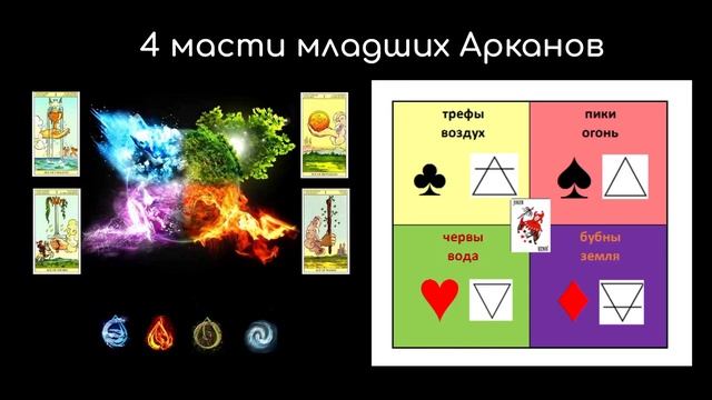 Это должен знать каждый Таролог! Базовый урок по системе Таро. Лекция № 1 смотреть онлайн