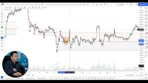 Торговля Ренджа по SMART MONEY | Лучшая стратегия для Заработка