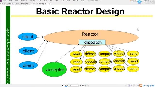 深入Hotspot源码与Linux内核理解NIO与Netty线程模型 смотреть онлайн