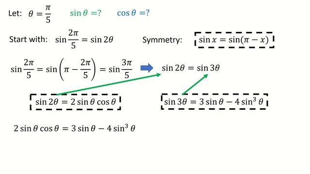 Find the exact value of sin pi/5 and cos pi/5 , related to golden ratio смотреть онлайн