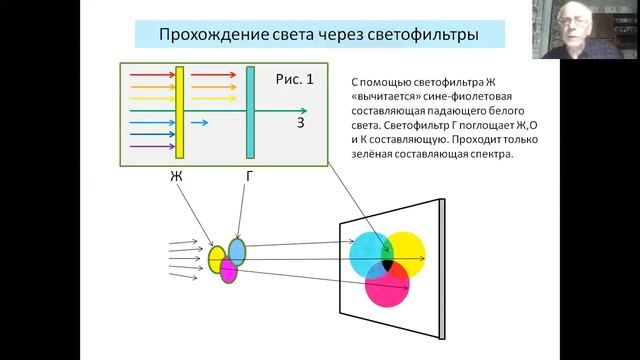 Аддитивный и субтрактивный синтез света смотреть онлайн
