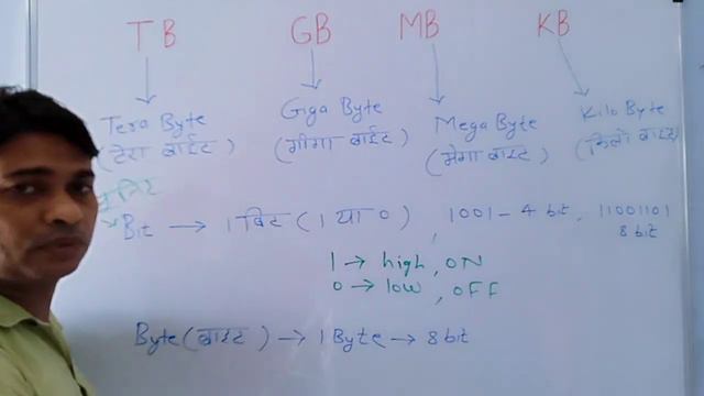 TB , GB , MB , KB ,Byte और bit क्या है। इसका उपयोग। смотреть онлайн