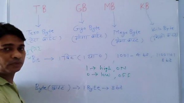 TB , GB , MB , KB ,Byte और bit क्या है। इसका उपयोग।