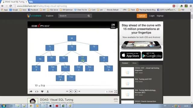Visual SQL Tuning смотреть онлайн