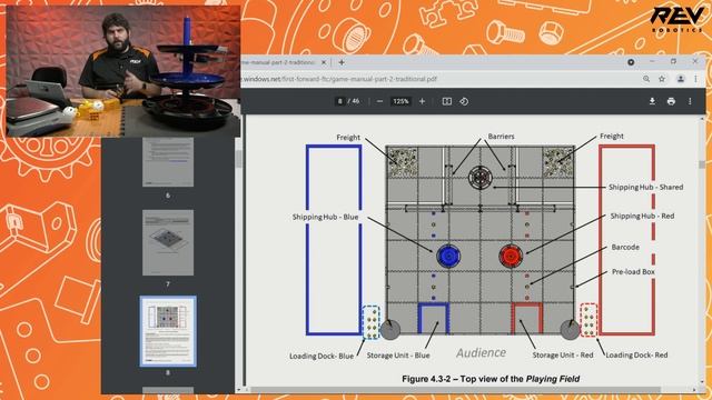Game Elements and Scoring - FTC Freight Frenzy 2021-2022 смотреть онлайн