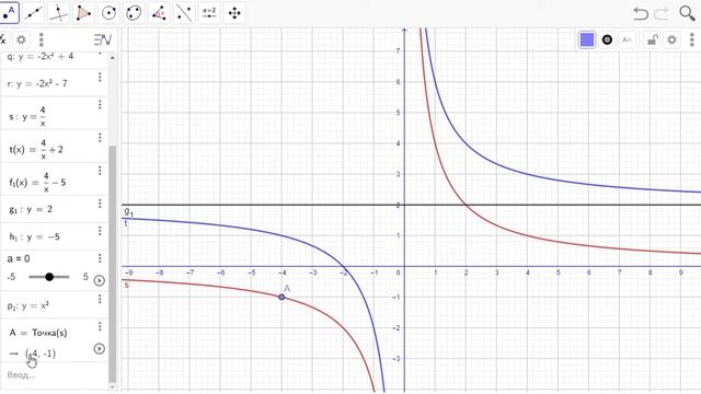 График функции y=f(x) + m смотреть онлайн