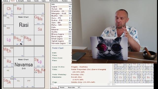 Разбор Гороскопа. Как научиться читать натальную карту. Обучение Ведической Астрологии Джйотиш смотреть онлайн