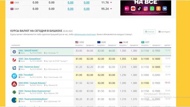Курс Валют на Сегодня - 28.08.22 г. 🔥🔥🔥 смотреть онлайн