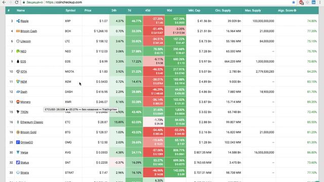 Обзор крипты за 12.02 и начало розыгрыша смотреть онлайн