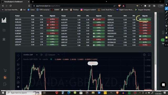 ForexScalper.io: This Trading software Will Transform You! #tradingsignals смотреть онлайн