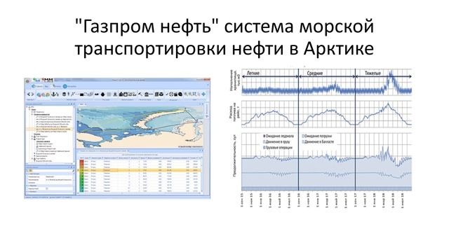Лекция 7. Имитационное моделирование бизнес-процессов смотреть онлайн
