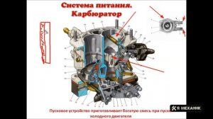 Карбюратор устройство принцип работы советы по эксплуатации карбюратора