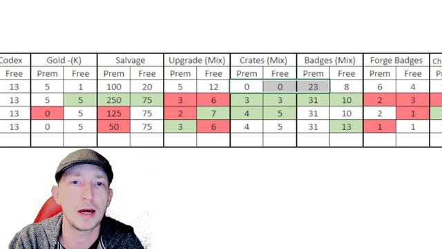 Warhammer 40k Tacticus | Battle Pass Comparison | Season 4 | Premium and Free stats смотреть онлайн