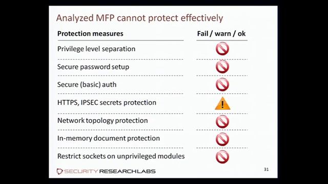 28c3: Hacking MFPs смотреть онлайн