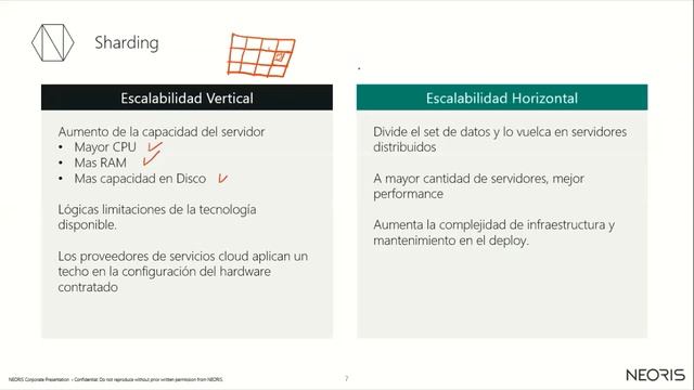 Introducción a Mongo DB - Parte 1 смотреть онлайн