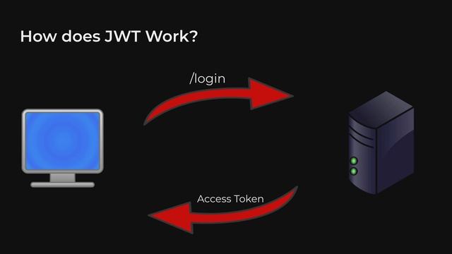 What is JWT in 5 Minutes | JWT Authentication (Part 1) смотреть онлайн