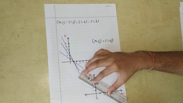 Hough transform with solved example in Hindi | Image processing смотреть онлайн