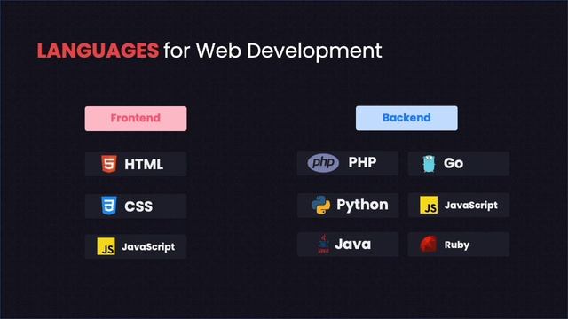 04 Get Started with Web Development using JS জাভাস্ক্রিপ্ট দিয়ে শুরু করুন ওয়েব ডেভেলপমেন্টের যাত্র смотреть онлайн