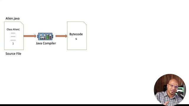 Java Live Session | Introduction to Java смотреть онлайн