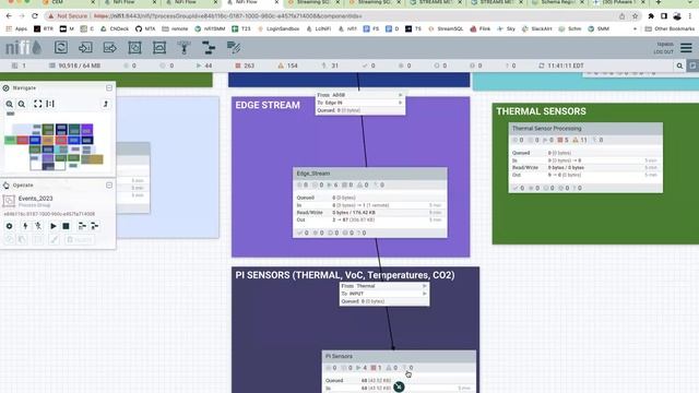 An example of using Edge Flow Manager with MiNiFi Java, Apache NiFi, Apache Kafka, Apache Flink смотреть онлайн