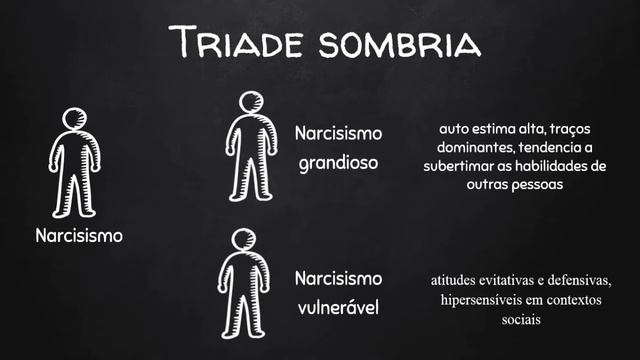 A triade sombria da personalidade смотреть онлайн