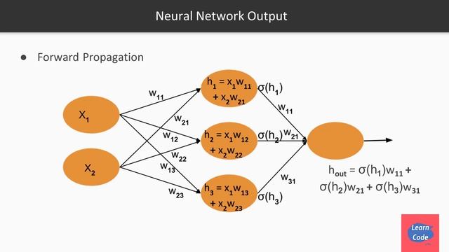 How a Neural Network Works смотреть онлайн