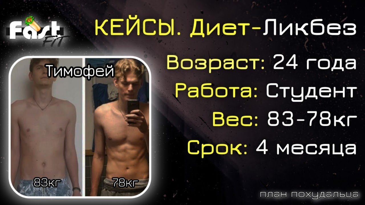 Мои кейсы - Тимофей