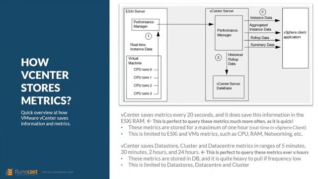 Jorge de la Cruz: Modern vSphere Monitoring and Dashboard using InfluxDB, Telegraf and Grafana смотреть онлайн