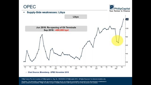 2019 Crude Oil Market Outlook Will oil prices break $100 смотреть онлайн