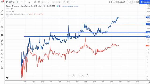 Вершина Биткойна еще впереди #BTC #RHODL смотреть онлайн