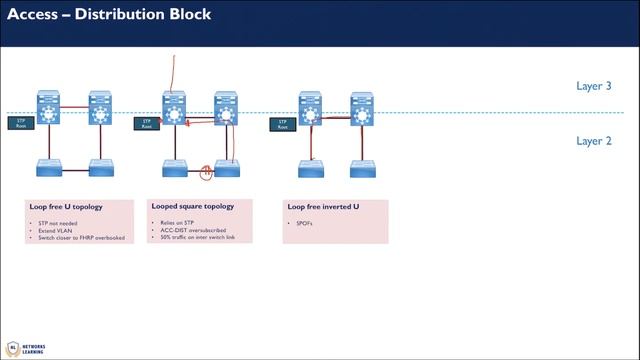 Enterprise network design смотреть онлайн