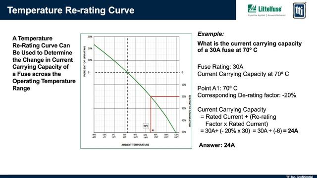 WEBINAR: Littelfuse- High-Speed Fuseology смотреть онлайн
