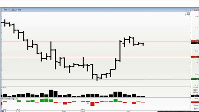 Обзор рынка на 03.08. Ртс, Си, Нефть, Сбер. Обучение смотреть онлайн