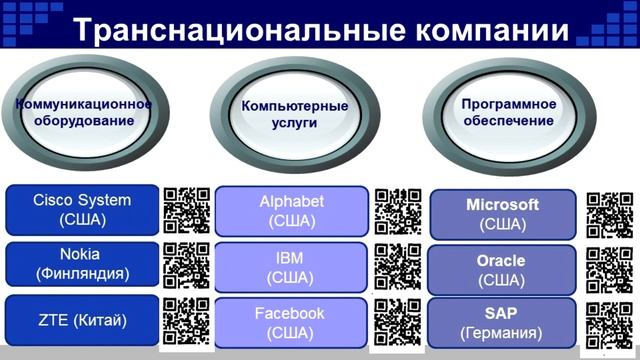Тема 30. География сектора информационно-коммуникационных технологий мира смотреть онлайн