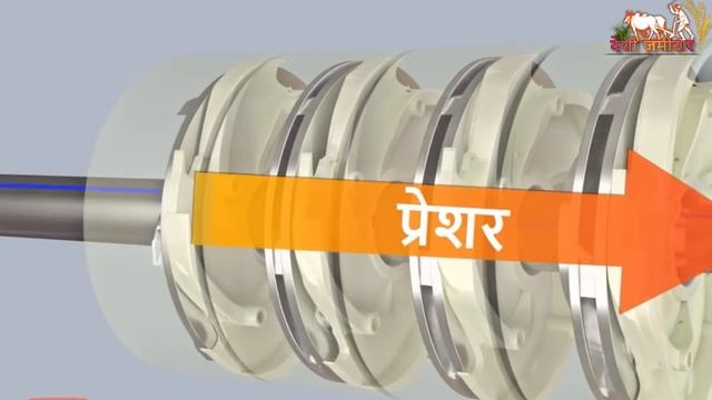 Submersible Pump V3, V4, V6 क्या होता है || 1200 फ़ीट गहराई तक Best Pump॥ 5 & 10 Stage Texmo Pump смотреть онлайн