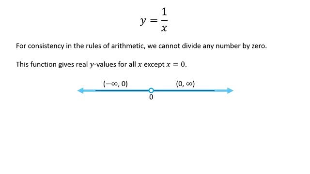 Find Domain and Range of function y = 1/x смотреть онлайн