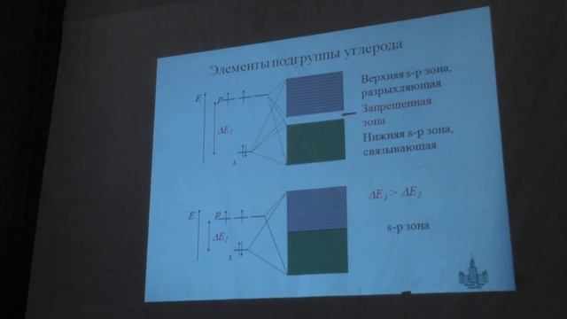 Гудилин Е. А. - Неорганическая химия I - Кристаллическое и электронное строения твердых тел смотреть онлайн