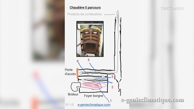 Chaud172-Découverte de la chaudière NXR3 et du brûleur gaz WG20N et quelques infos смотреть онлайн