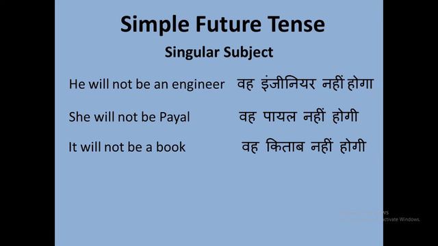What is Simple Future Tense ?? Learn English In Hindi | Basic English Grammar смотреть онлайн