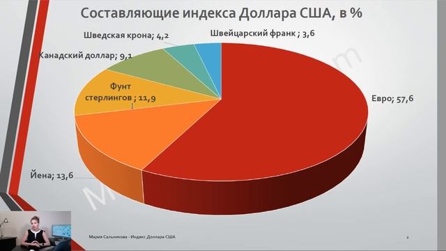 Доллар США. Инструкция как с ним работать смотреть онлайн