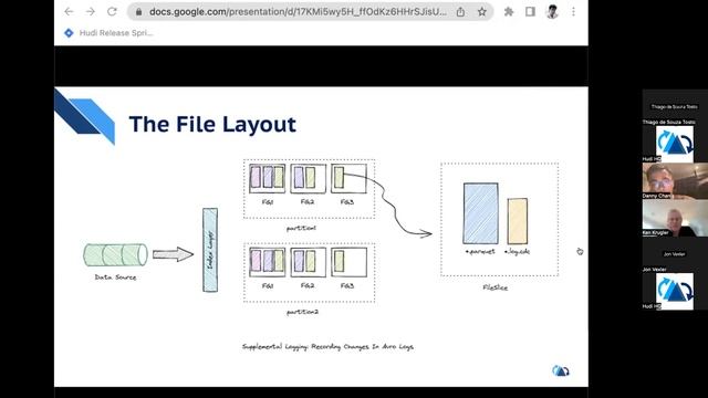 [JAN 2023] Community Call - CDC capture with Flink - Hudi смотреть онлайн