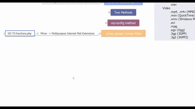 How to upload different file format on WordPress|Upload XML,JSON, SVG, PSD etc on WordPress смотреть онлайн