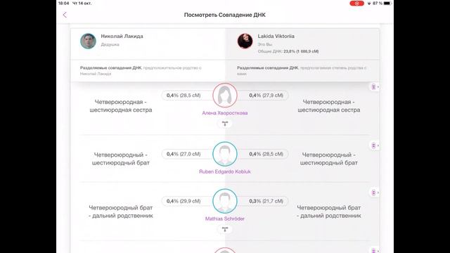 Тест ДНК Україна MyHeritage DNA TEST UKRAINE
