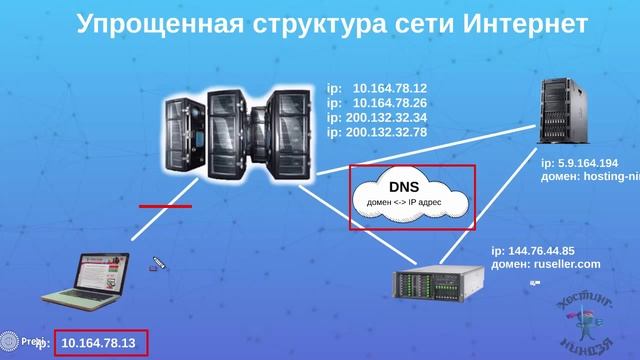 Как сделать сайт на DLE. Введение смотреть онлайн