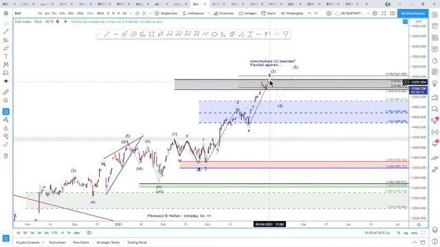 #DAX Liveanalyse 08.04.2021 - 15:50 смотреть онлайн